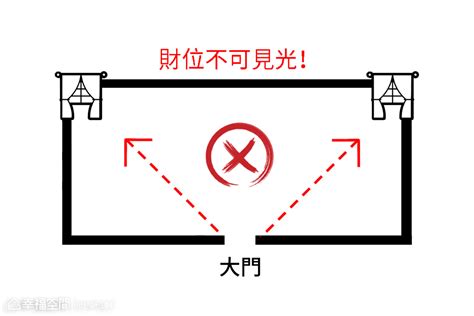 財位上有樑怎麼辦